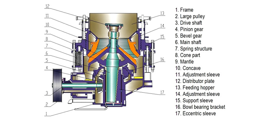 How does a cone crusher work?