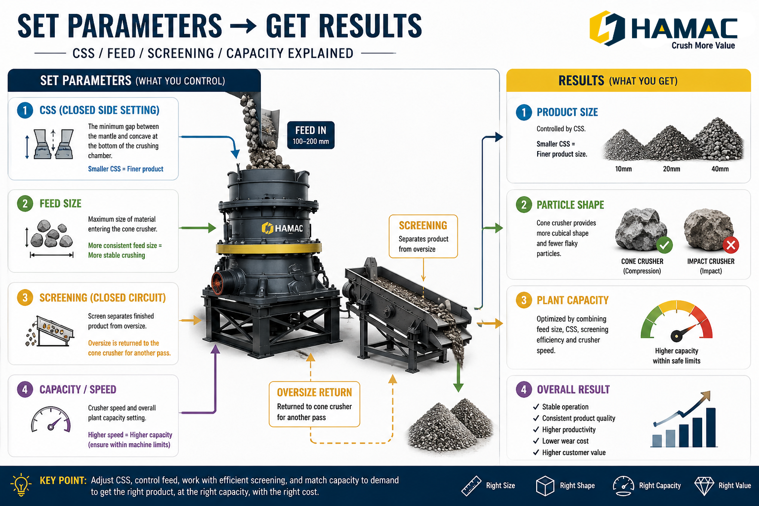 How Cone Crusher Settings Affect Plant Capacity and Product Quality