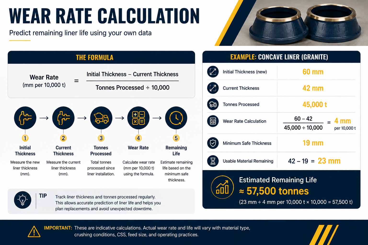 Calculating Your Own Wear Rate and Remaining Life