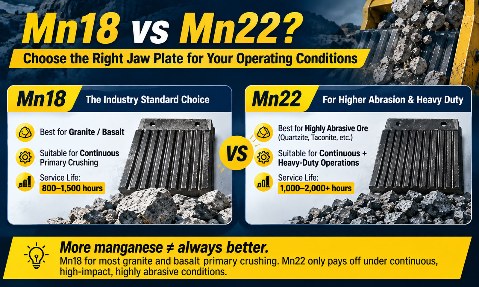 When Mn22 Is Actually Worth the Extra Cost — and When It Isn't