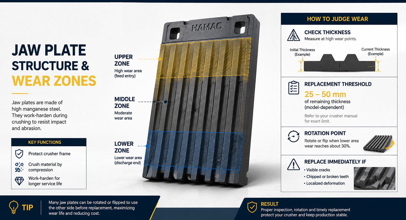 Jaw Plate Wear: Material Grades and What They Mean for Lifespan Jaw Plate Wear: Material Grades and What They Mean for Lifespan
