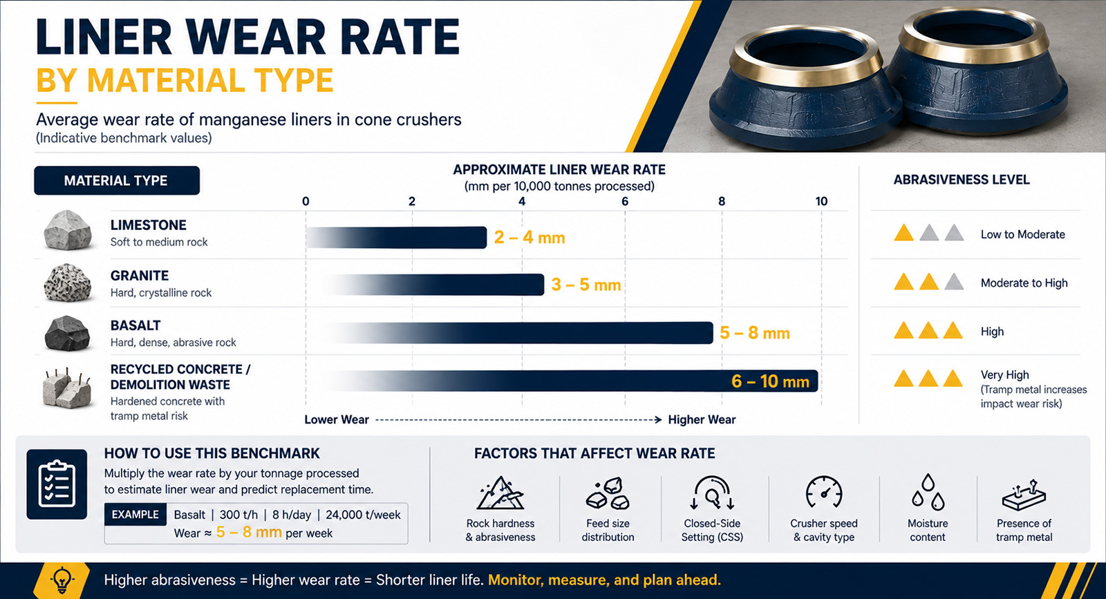 Wear-Rate Benchmarks by Material Type Wear-Rate Benchmarks by Material Type