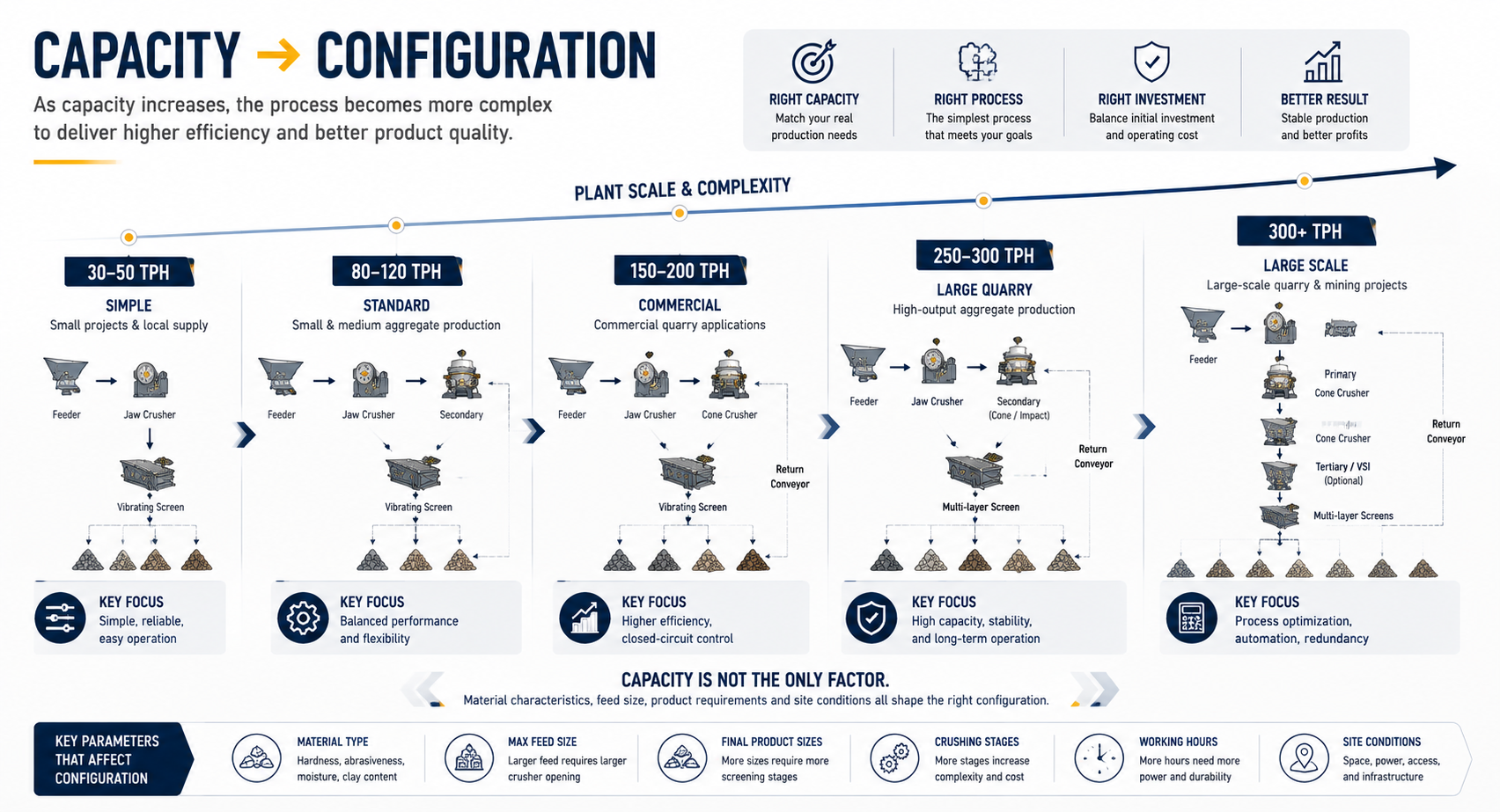 Capacity Configuration