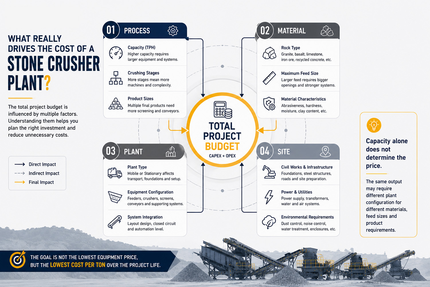 How Much Does a Stone Crusher Plant Cost?