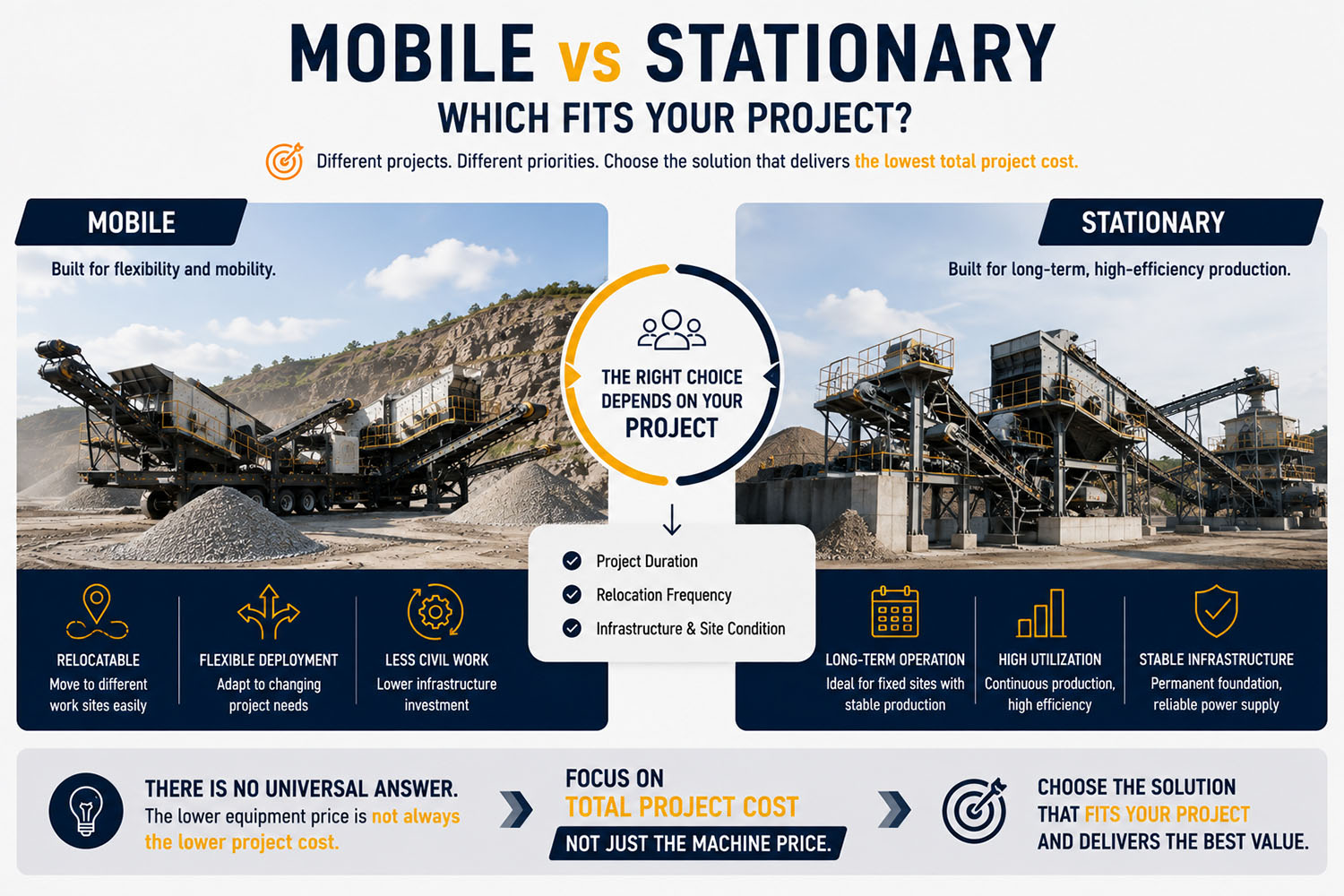 1.4 Tracked vs Wheeled Mobile Crusher