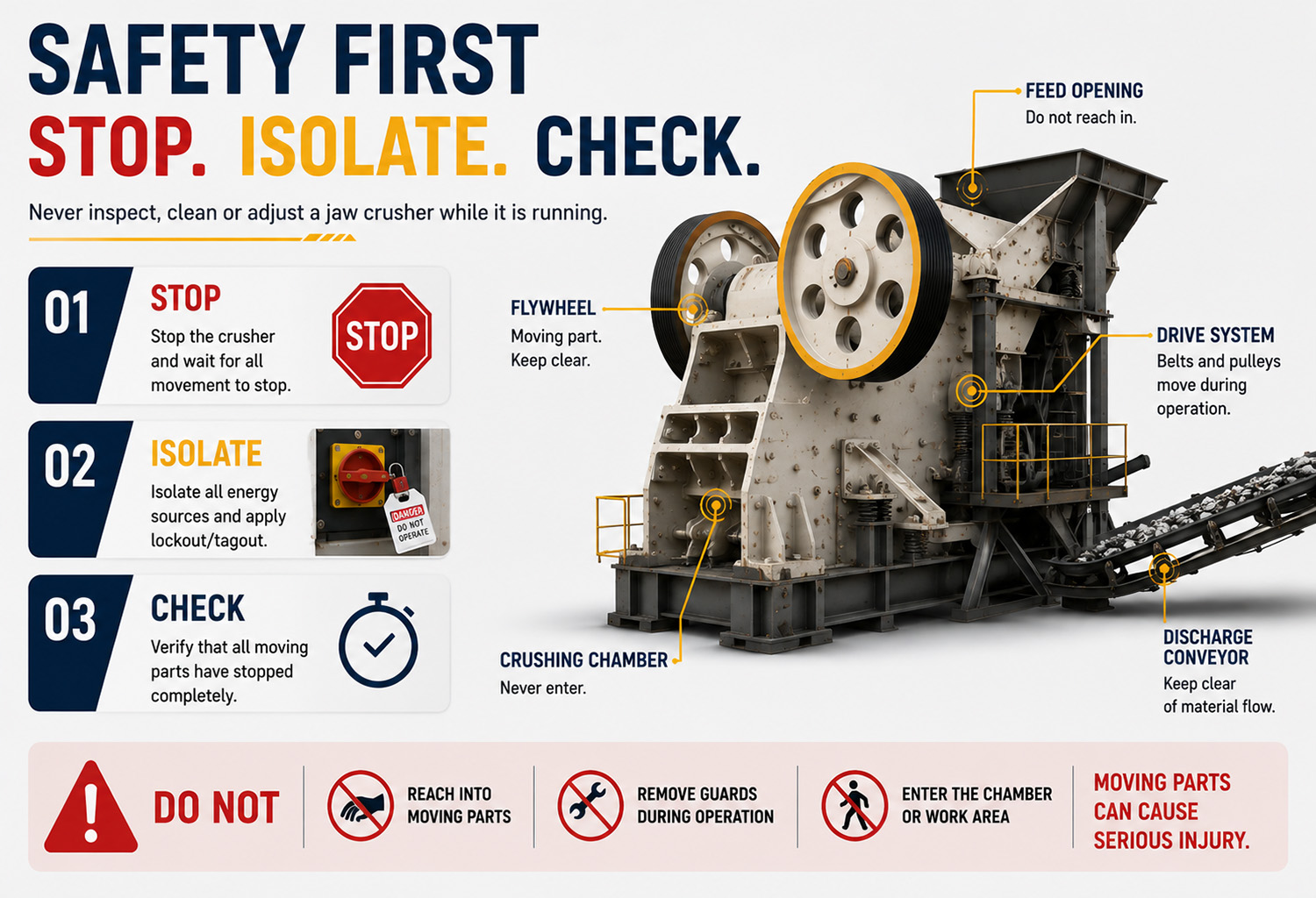 2. Safety First: When to Stop the Crusher Immediately