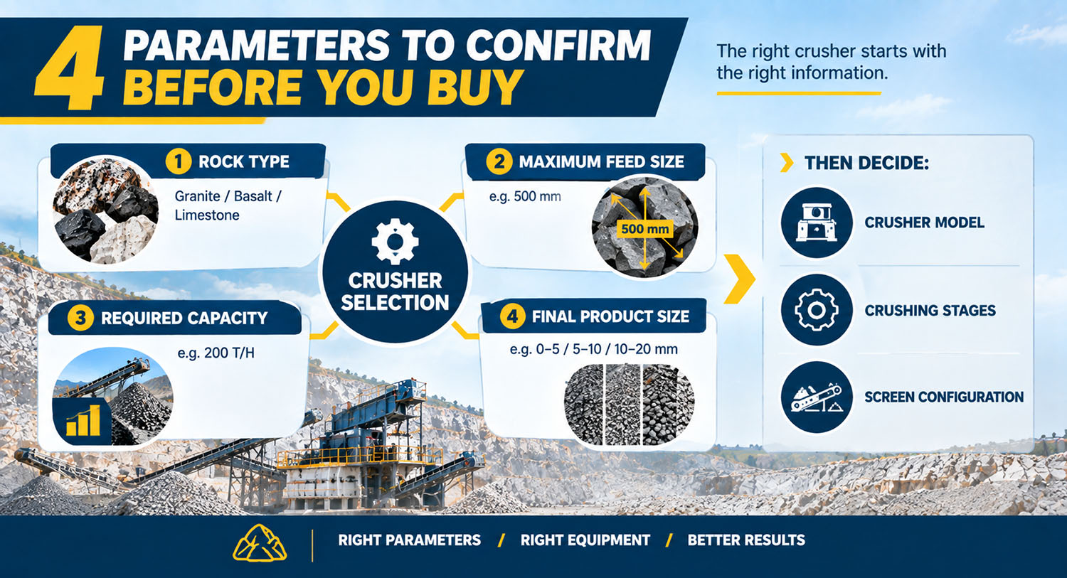 Four Parameters to Confirm