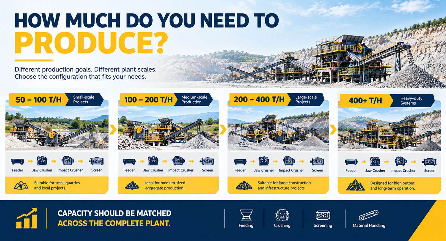 Typical Limestone Crushing Plant Configurations Typical Limestone Crushing Plant Configurations